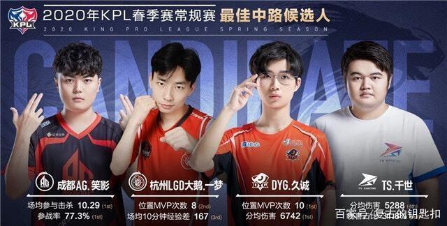 他的职业素