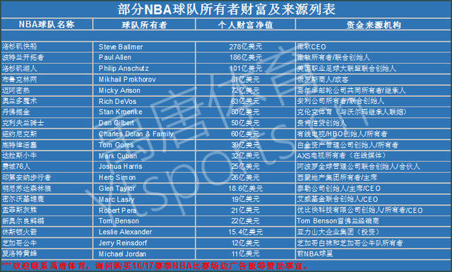 得成绩的重
